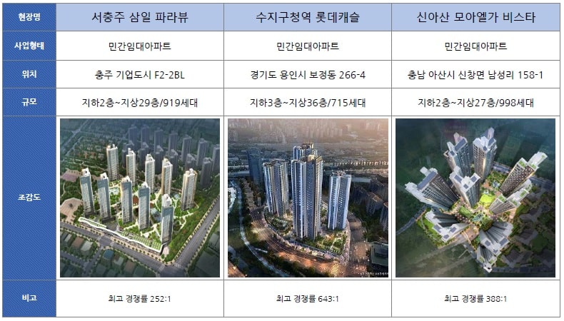 가정역-루원시티-민간임대-유사사업-1