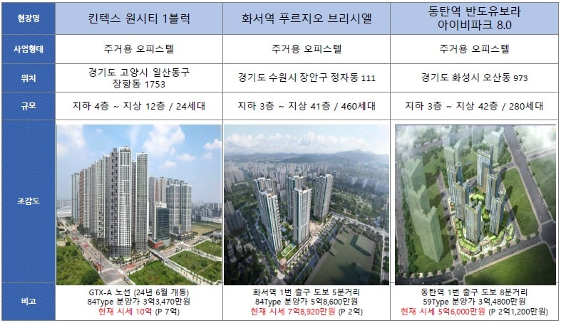 가정역-루원시티-민간임대-유사사업-2